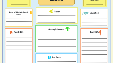 biography notes graphic organizer who what where when why how​